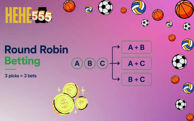 What Is Round Robin in Sports Betting? Meaning, Examples & Strategy